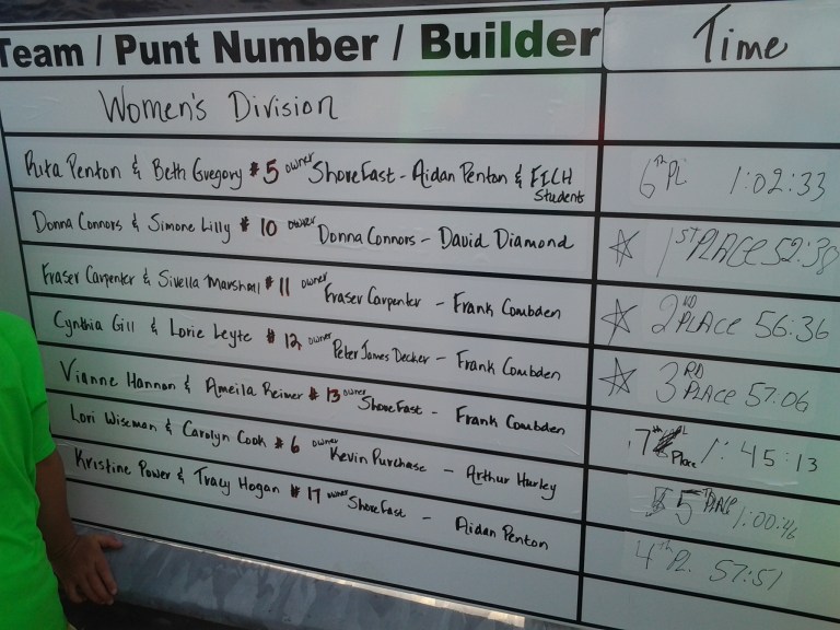 Results of Women's Division, Great Fogo Island Punt Race, 2014