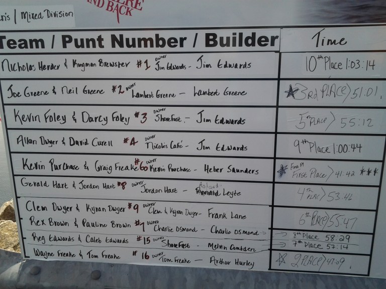 Results Men's Division, Great Fogo Island Punt Race, 2014